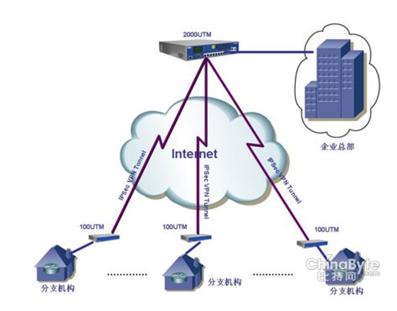 系统集成:现代企业智能升级的加速器